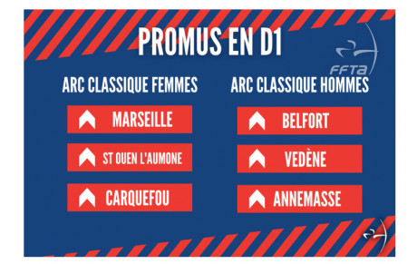 Montée en D1 de l'équipe féminine Massilia Arc Club